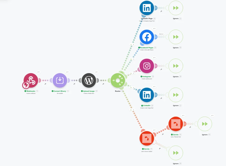Social Publisher Autopilot
